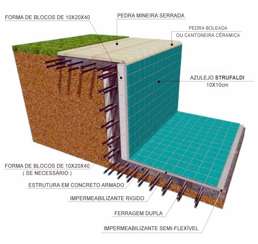 Imagens de como fazer uma piscina de alvenaria