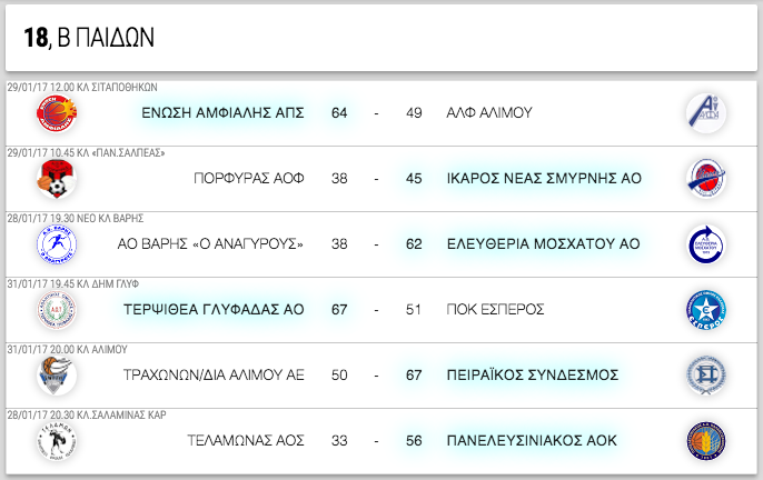 B΄ ΠΑΙΔΩΝ 18η αγωνιστική. Αποτελέσματα, επόμενοι αγώνες κι η βαθμολογία