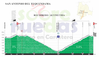  San Antonio del Tequendama