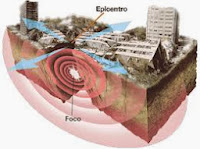 http://www.videoprofe.net/index.php/conocimiento-del-medio/5%C2%BA-conocimiento-del-medio/item/19-los-procesos-internos-de-la-tierra