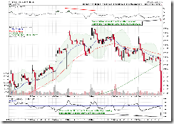 SPY15min