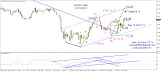 audjpy-technical-analysis