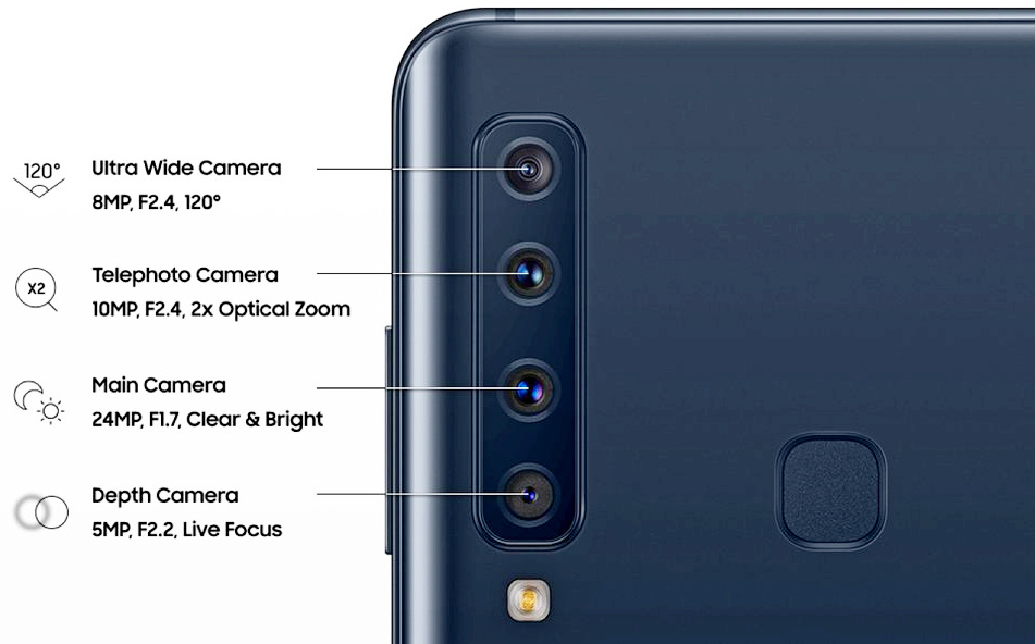 Samsung Galaxy A9 2018 Four Cameras