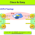 Introduction to IPv6 - Address Configuration