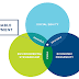 Guiding Principles For Bangsamoro Development Framework