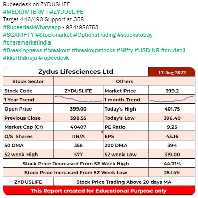 Rupeedesk on ZYDUSLIFE - MEDIUM TERM buy - Target 446/490 - 17.08.2022