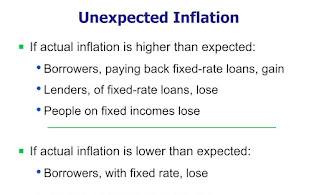 Неочаквана инфлация