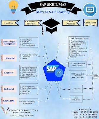 SAP online training