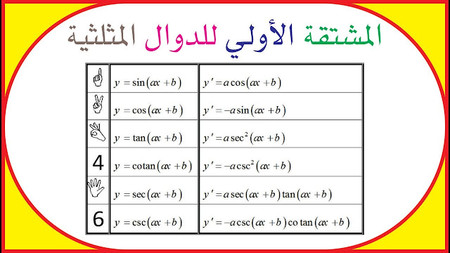 المشتقات