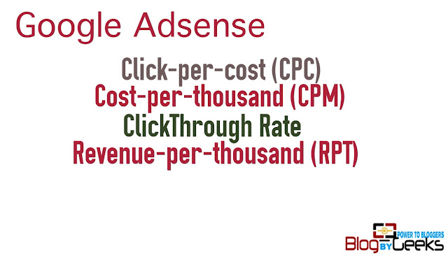 Google Adsense CPC-CPM-CTR-RPM terminology