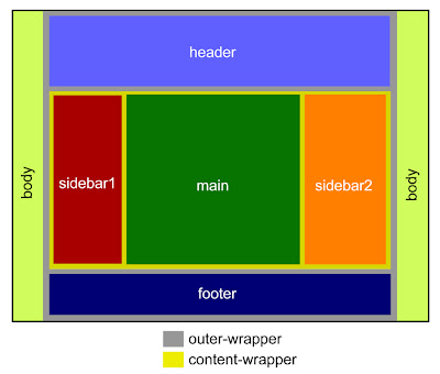 Setting the Template Size