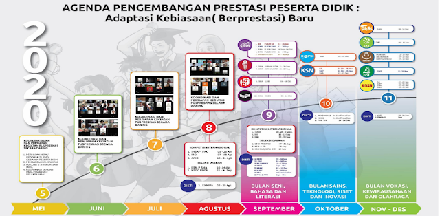   Jadwal Pelaksanaan KSN KOSN dan FLS2N SD dan SMP Tahun 2020 