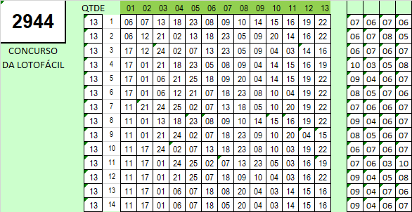 Palpites para Jogar na Loto Fácil Concurso 2944 Acumulada