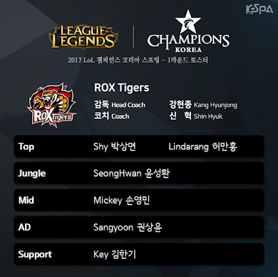 Đội hình ROX Tiger 2017