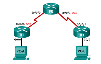 Frame Relay