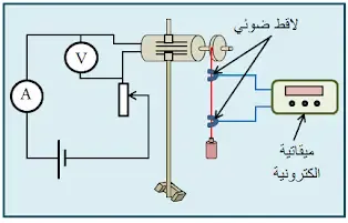 تحديد المردود الطاقوي لمحرك كهربائي
