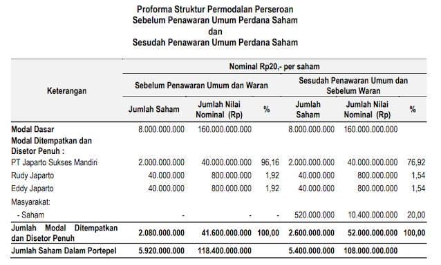 Pemegang Saham Hoffmen Cleanindo