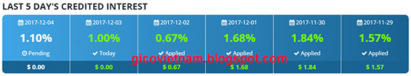 đầu tư tiền ảo hextracoin lending