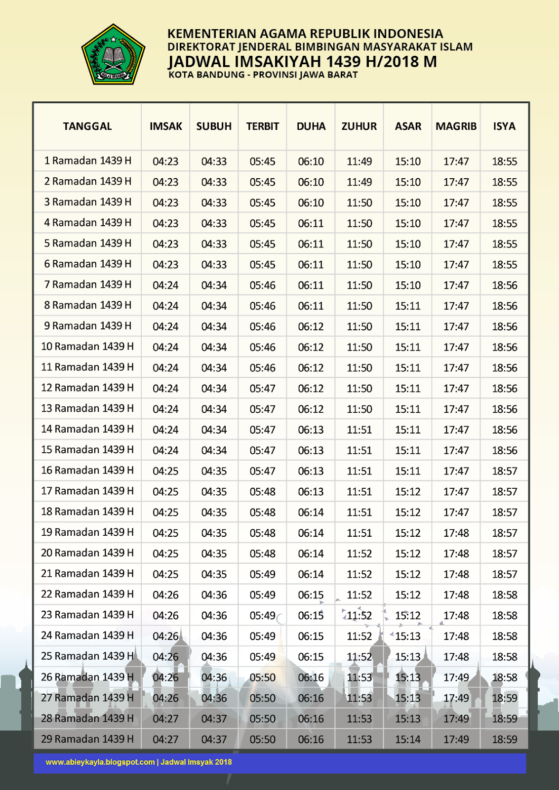 Jadwal Imsak Ramadhan 1439 H / 2018 Kementrian Agama RI 