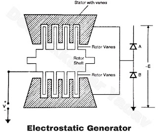 Electrostatic Generator