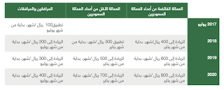   الرسوم على المرافقين والتابعين, رسوم المرافقين الجديدة, رسوم المرافقين 2017, هل تم الغاء رسوم المرافقين, تحريم الرسوم علي المرافقين, قرار إعفاء التابعين من الرسوم, قرار سعودي جديد بخصوص فرض رسوم شهرية للمغتربين, رسوم المقيمين, رسوم العمالة الوافدة في السعودية