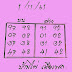 งวดใหม่มาเเล้ว หวยทำมือ บ้านไผ่เมืองพล สองตัวบน-ล่าง งวด 1/11/61