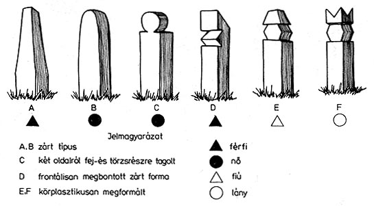 Węgry blog