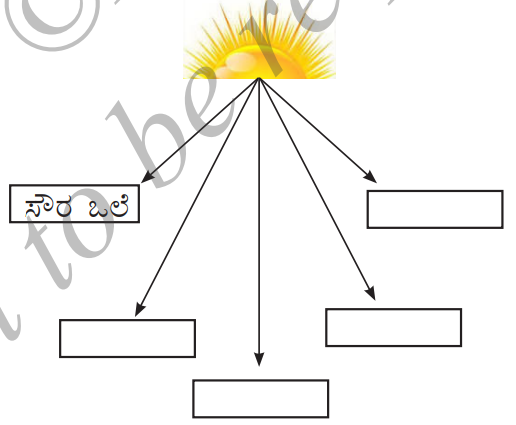 Class 5 EVS Question Answer Chapter 13 Amazing Energy