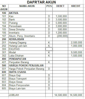 ... transaksi yang masuk hingga disajikan secara terperinci agar dapat