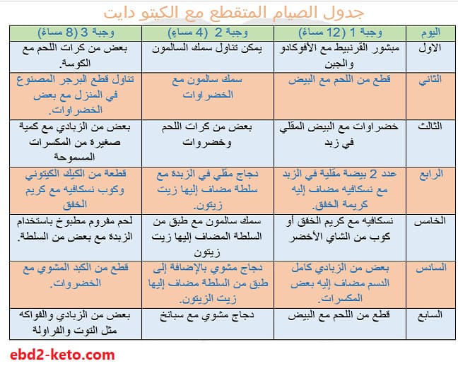 جدول الأكل في الصيام المتقطع