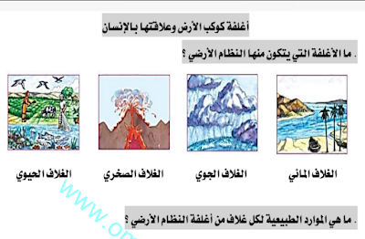 ملخص شامل الدراسات الاجتماعية الصف السادس الفصل الاول عمان 2023-2024