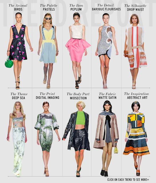 Spring 2012 Fashion Trends