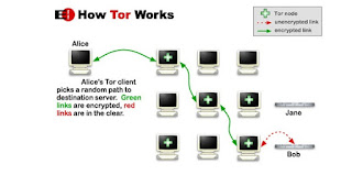 What is Tor Browser, Intall tor, stay anonymous, hide ip