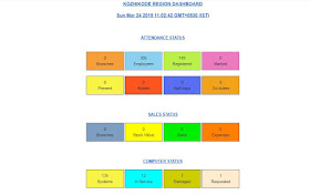 consumerfed dashboard