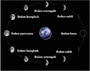 Konsep 37+ Fase Luar Tablet Adalah