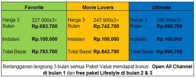 Berlangganan 3 Bulan Paket Value MNC Vision Indovision 2020