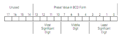 format of structure of timer preset