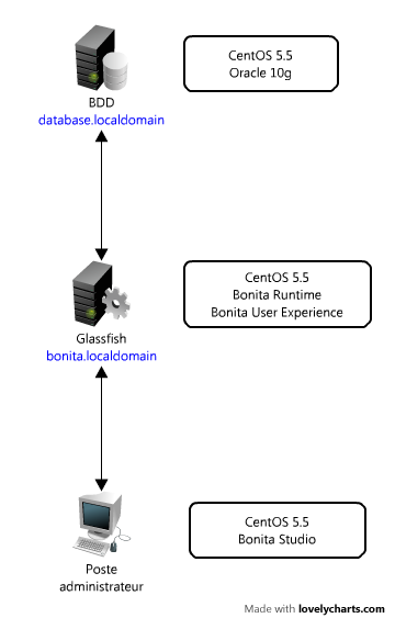 dbms tutorial. In this tutorial, the