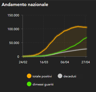 http://opendatadpc.maps.arcgis.com/apps/opsdashboard/index.html#/b0c68bce2cce478eaac82fe38d4138b1