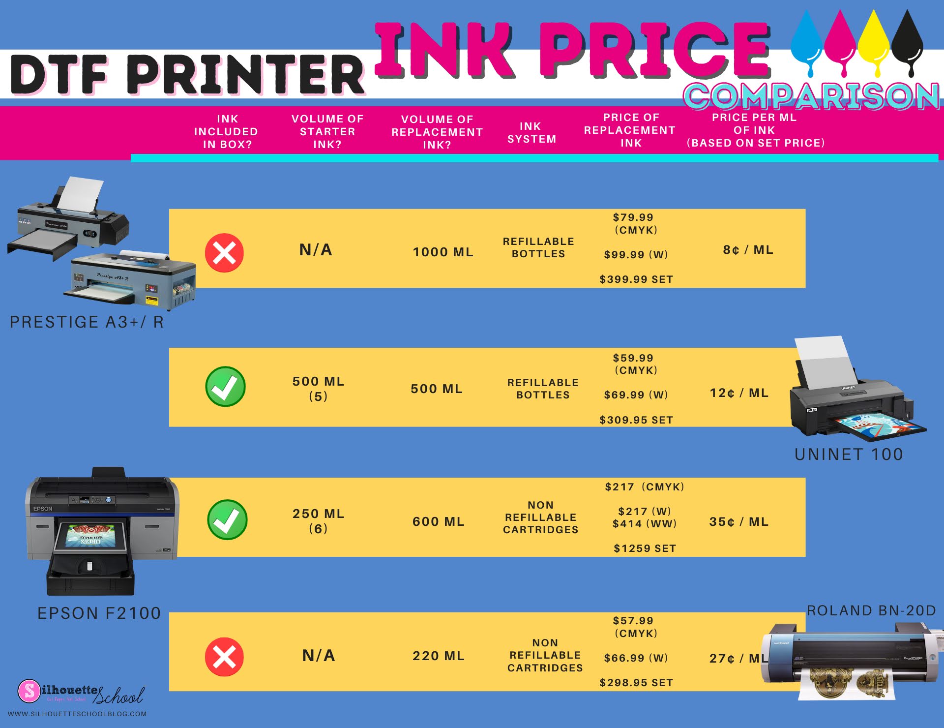 What is Direct to Film Printing: Everything You Want to Know about