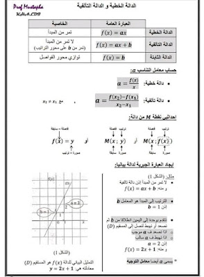 ملخصات مادة الرياضيات الرابعة متوسط  2021ملخصات مادة الرياضيات الرابعة متوسط  2021