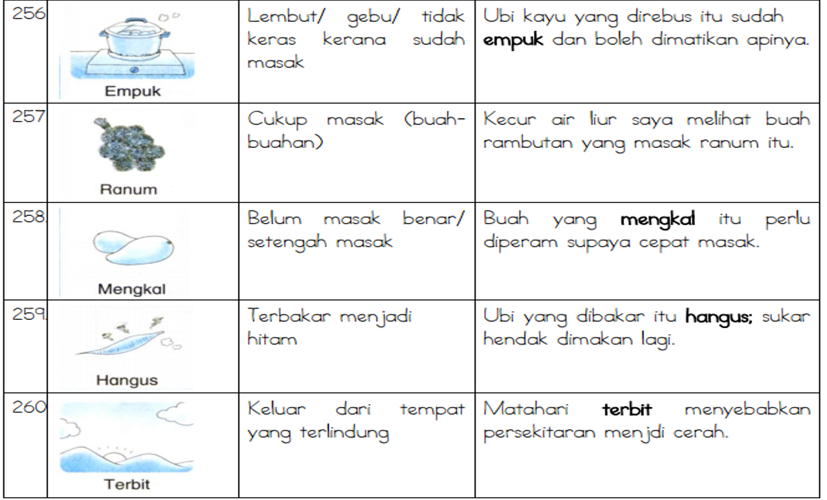 Maksud Kata kerja gambar ayat Mykssr com