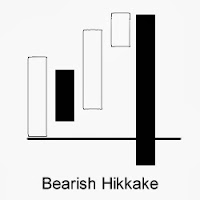 Bearish Hikkake