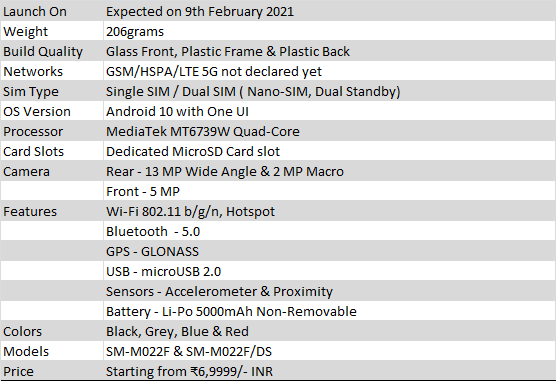 Buy Now: Made In India Samsung Galaxy M02 Launched (Full Specifications)