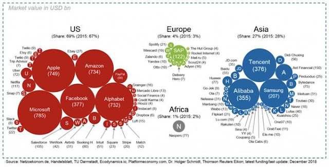 Gráficos de las empresas tecnológicas mundiales por capitalización