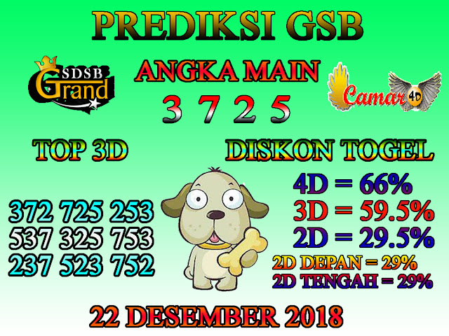 Prediksi Togel GSB 22 Desember 2018