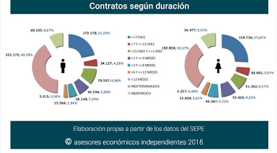 asesores económicos independientes - Javier Méndez Lirón - 24-8