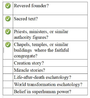 religion checklist