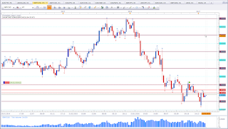 Weekly chart of GBP vs CAD