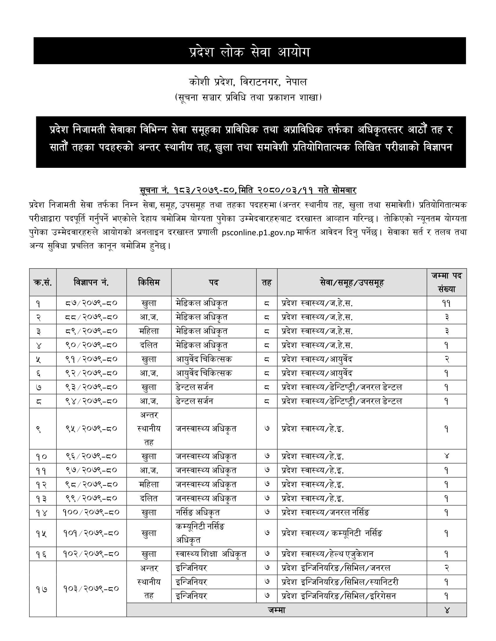 Koshi Pradesh Lok Sewa Vacancy for Level 7 & 8 Post